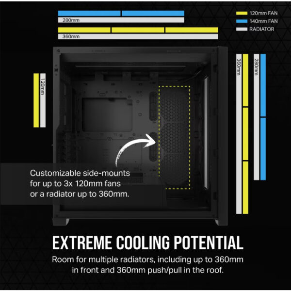 Corsair Case 5000D Airflow Core TempGlass Black
