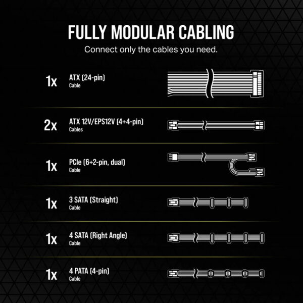 Corsair PSU Corsair RM650 650W - 80 PLUS GOLD Certified - Image 4