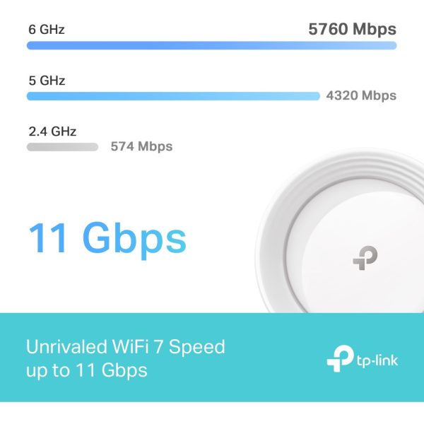 TP-LINK BE9300 Whole Home Mesh WiFi 7 System - 2.5 Gbps - Power over Ethernet - Image 3