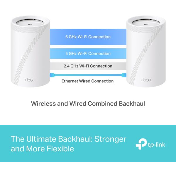 TP-LINK BE9300 Whole Home Mesh WiFi 7 System - 2.5 Gbps - Power over Ethernet - Image 5