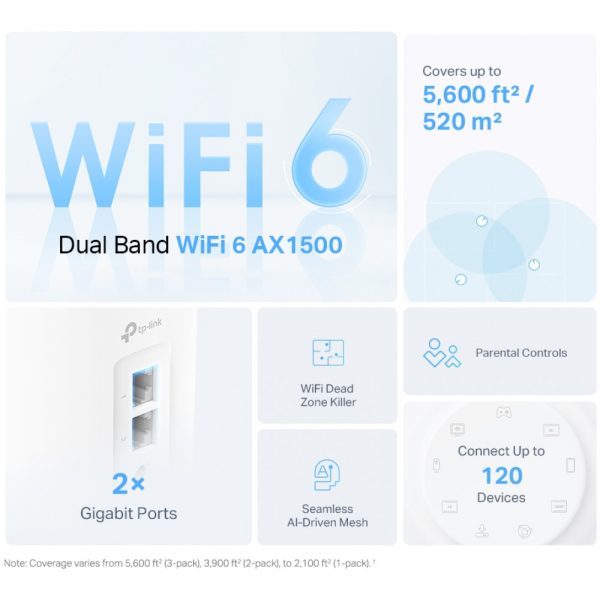 TP-LINK AX1500 Whole Home Mesh Wi-Fi 6 System - Image 4