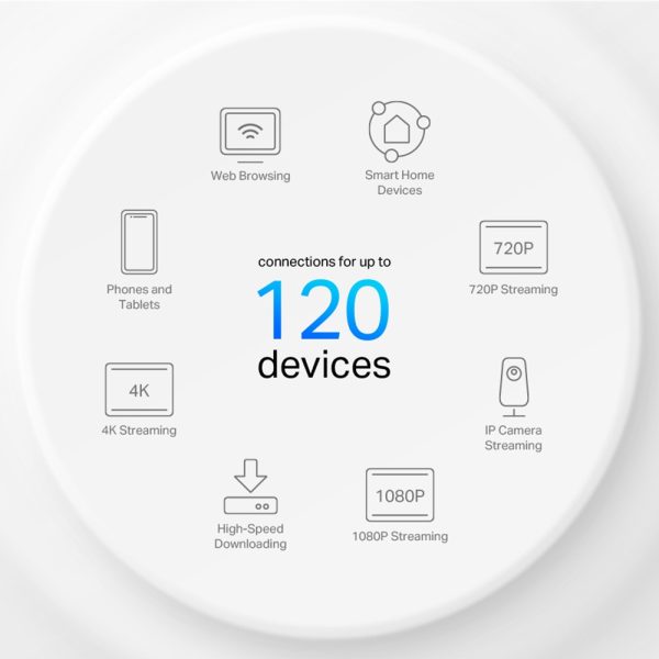 TP-LINK AX1500 Whole Home Mesh Wi-Fi 6 System - Image 5