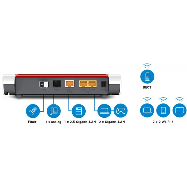 AVM FRITZ!Box Fon 5530 AON Fiber WLAN Router VoIP - Router - WLAN - Image 2