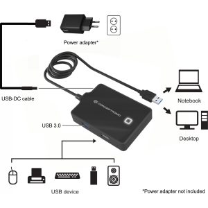 Conceptronic USB-Hub 4-Port 3.0 ->1x3.0 3x2.0 o.Netzteil sw - Hub