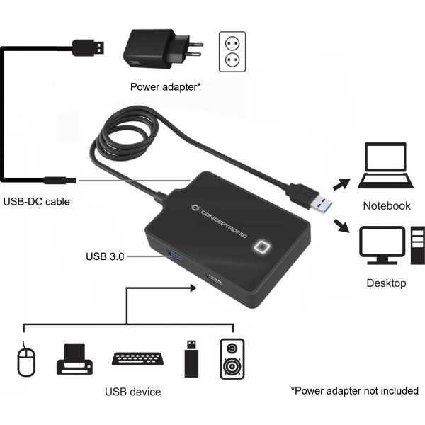 Conceptronic USB-Hub 4-Port 3.0 ->1x3.0 3x2.0 o.Netzteil sw - Hub