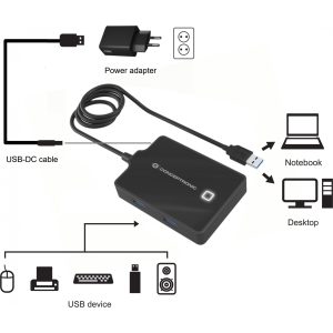 Conceptronic USB-Hub 4-Port 3.0 ->4x3.0 m.Netzteil sw - Hub