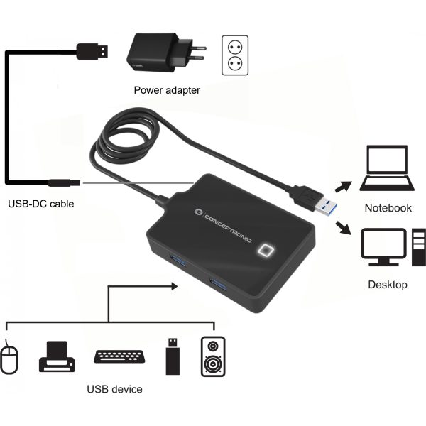 Conceptronic USB-Hub 4-Port 3.0 ->4x3.0 m.Netzteil sw - Hub