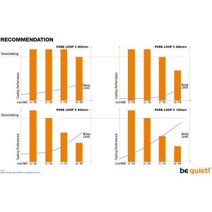 Be Quiet! WAK PURE LOOP 2 120mm All-in-One Wasserkühlung