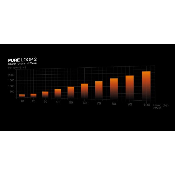 Be Quiet! WAK PURE LOOP 2 120mm All-in-One Wasserkühlung - Image 2