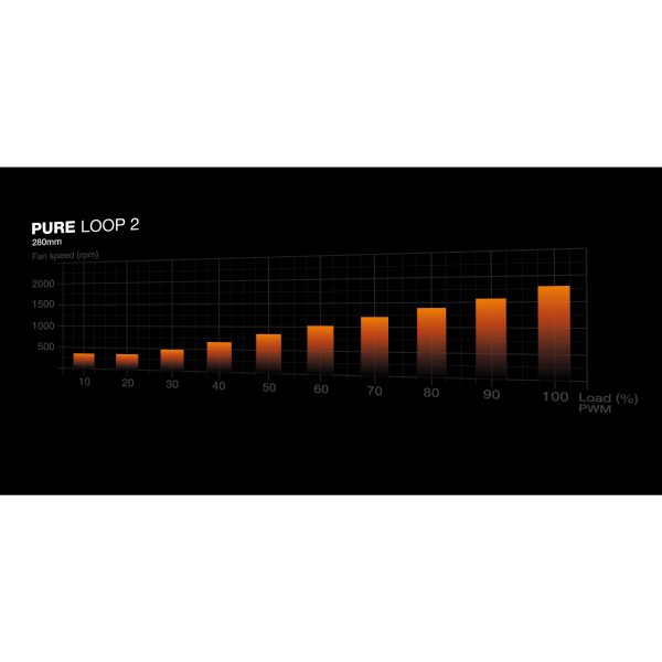 Be Quiet! WAK PURE LOOP 2 280mm All-in-One Wasserkühlung - Image 4