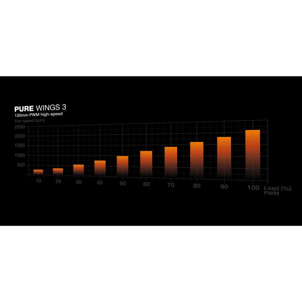 Be Quiet! Lüfter 120*120*25 Pure Wings 3 PWM high-speed - Image 4