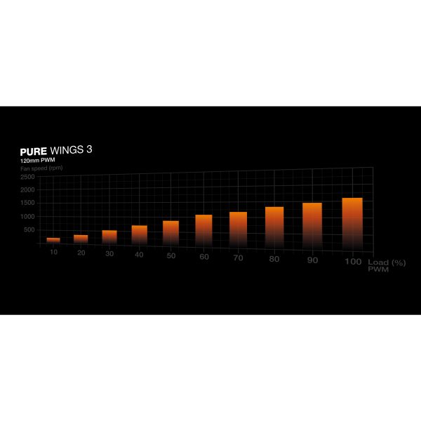 Be Quiet! Lüfter 120*120*25 Pure Wings 3 PWM - Image 3