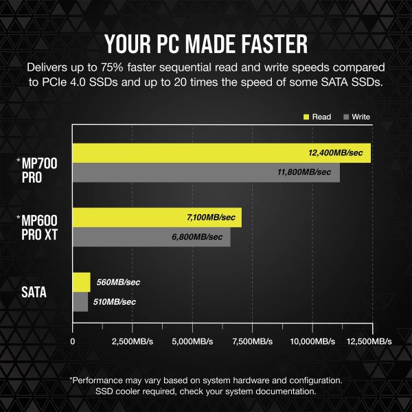 Corsair SSD Corsair MP700 PRO M.2 1TB PCIe 5x4 2280 - Image 6