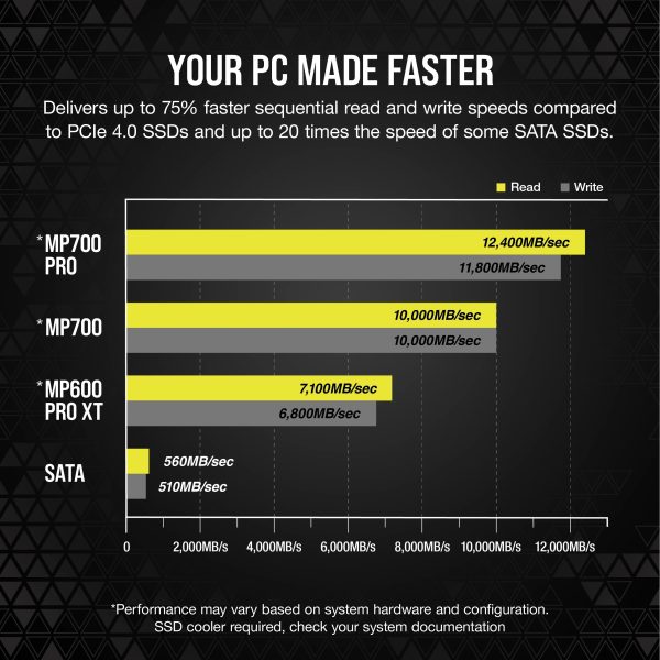 Corsair SSD MP700 PRO M.2 1TB PCIe 5x4 w/HS 2280 - Image 2