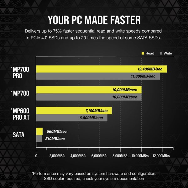 Corsair SSD MP700 PRO M.2 2TB PCIe 5x4 Hydro 2280 - Image 13