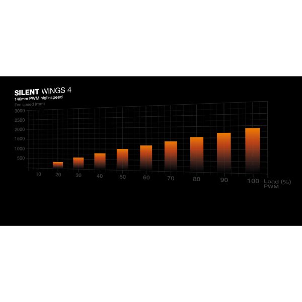 Be Quiet! Geh Dark Base 701 Black - Image 2